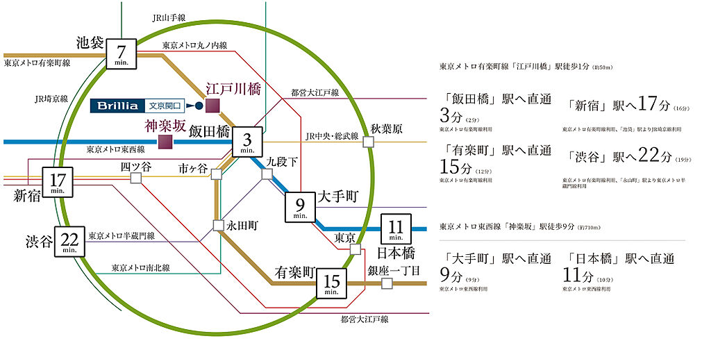 Brillia 文京関口 アクセス図