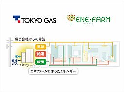 プラウドタワー相模大野クロス ( 第5期 ) 設備