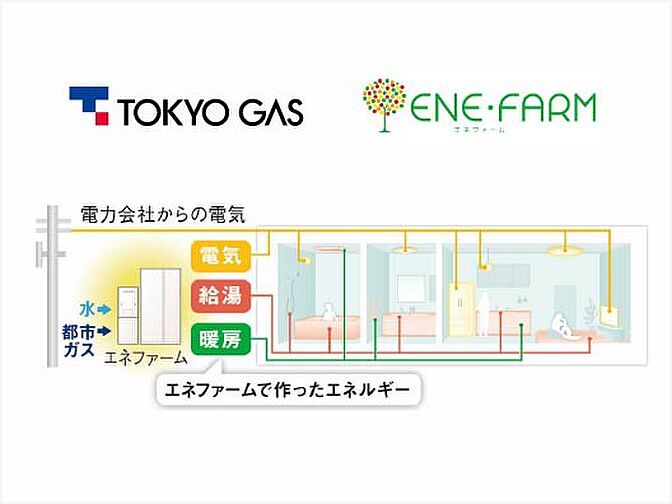 プラウドタワー相模大野クロス ( 第5期 ) 設備