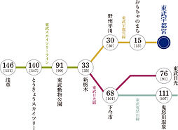 プラウド宇都宮馬場通り ( 第2期 6次 ) アクセス図