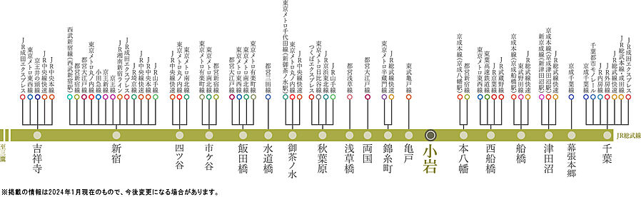 プラウドタワー小岩フロント ( 第4期 )：交通図