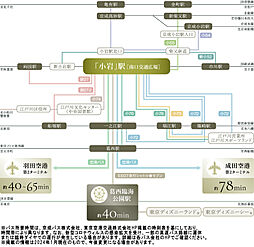 プラウドタワー小岩フロント ( 第4期 ) アクセス図