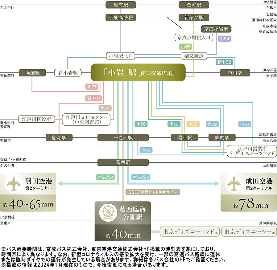 プラウドタワー小岩フロント ( 第4期 )：交通図