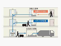 プラウドタワー岡山 ( 第5期 ) 設備