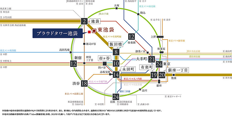 プラウドタワー池袋 ( 第2期 2次 )：交通図