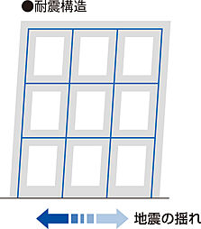 プラウドタワー郡山 ( 第4期 ) 設備