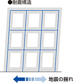 プラウドタワー郡山 ( 第4期 ) 耐震構造（純ラーメン構造）