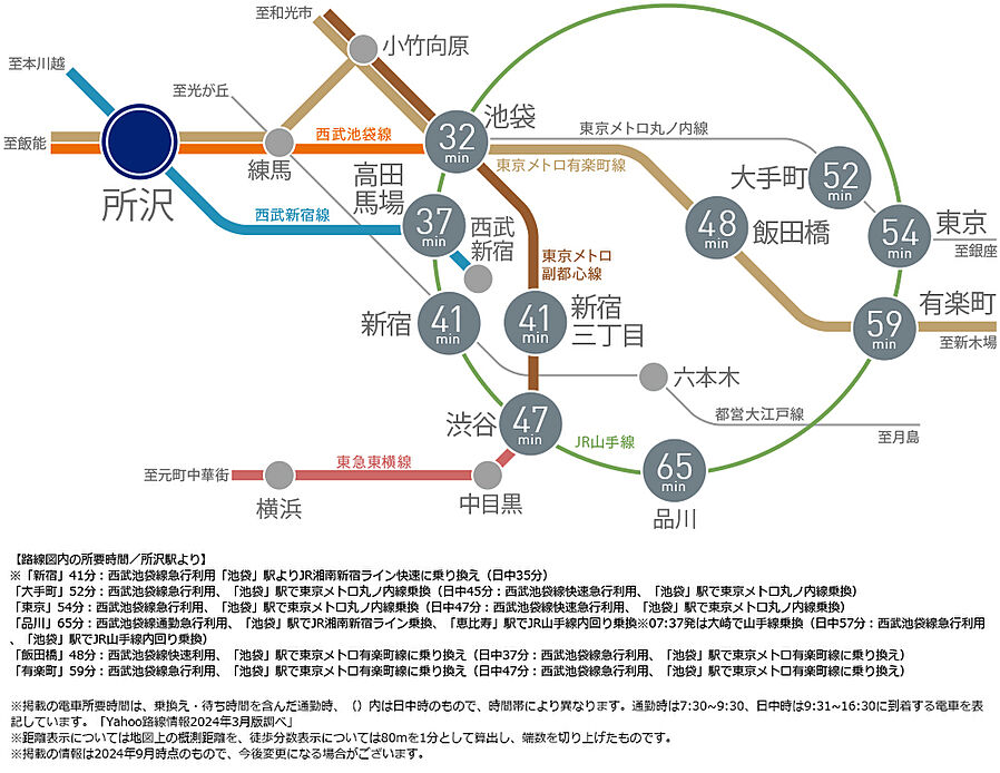 プラウドシティ所沢 ( 第2期 4次 )：交通図