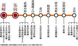 プラウド川崎矢向 ( 第3期 4次 ) アクセス図
