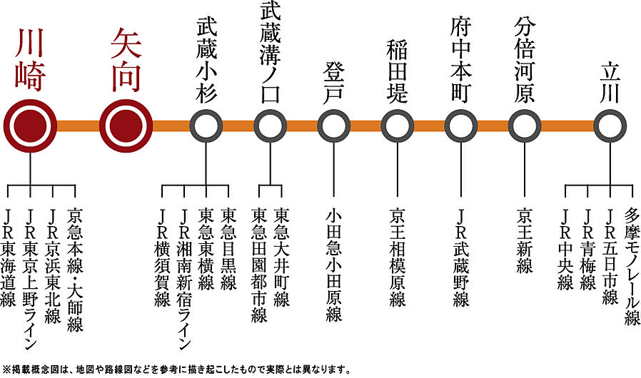 プラウド川崎矢向 ( 第3期 4次 )：交通図