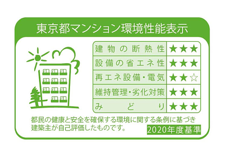 プラウド京王聖蹟桜ヶ丘 ( 第3期 3次 ) 設備