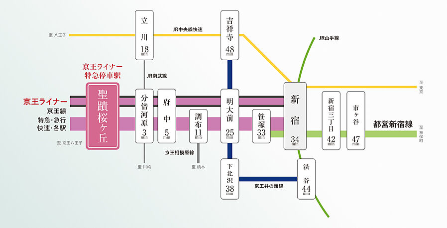 プラウド京王聖蹟桜ヶ丘 ( 第3期 3次 )：交通図
