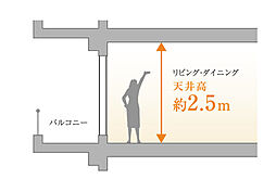 プラウド泉中央フロント ( 第4期 ) 設備