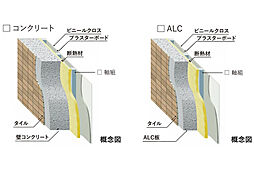 プラウド美しが丘ヒルサイド 設備