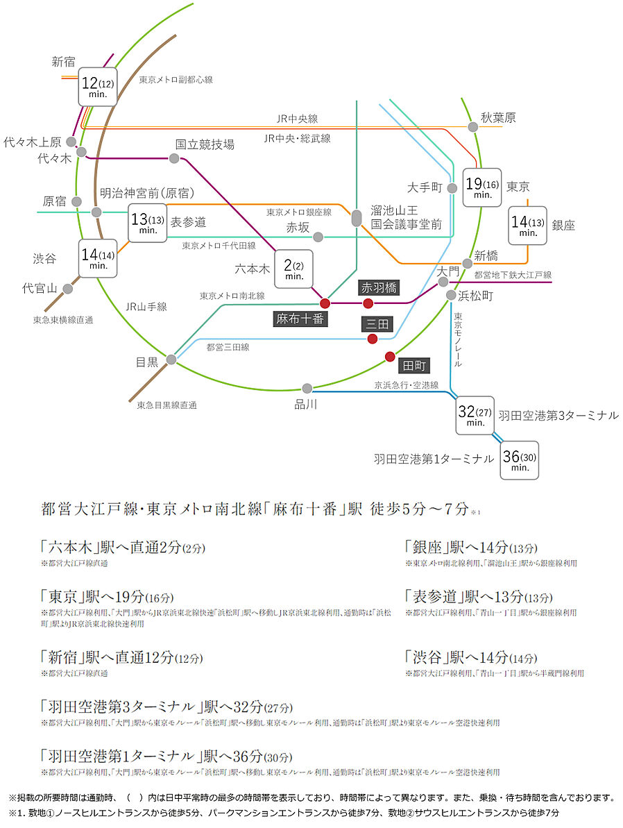 三田ガーデンヒルズ：交通図