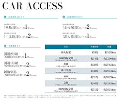 パークタワー大阪堂島浜 アクセス図
