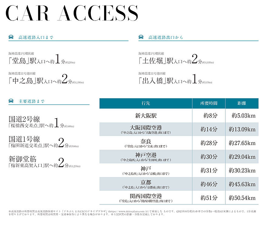 パークタワー大阪堂島浜：交通図