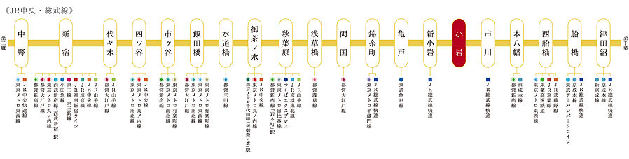 パークシティ小岩　ザ　タワー：交通図