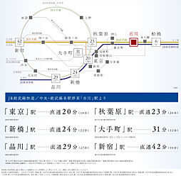 リーフシティ市川　ザ・タワー アクセス図