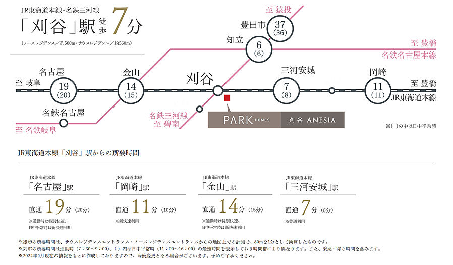パークホームズ刈谷アネシア：交通図