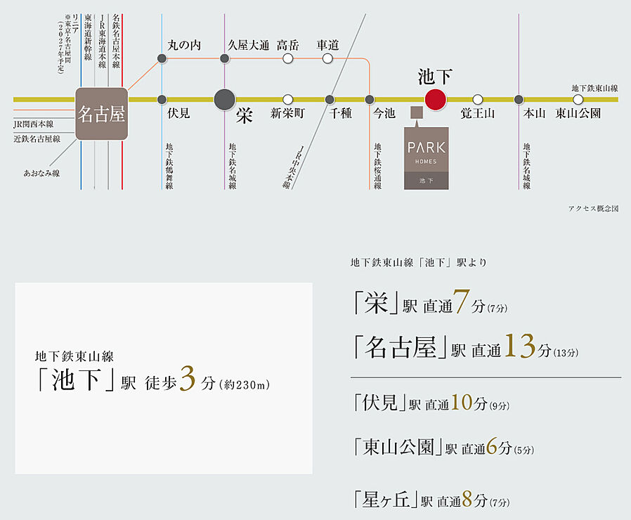 パークホームズ池下：交通図