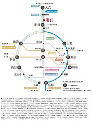 パークタワー川口本町 アクセス図