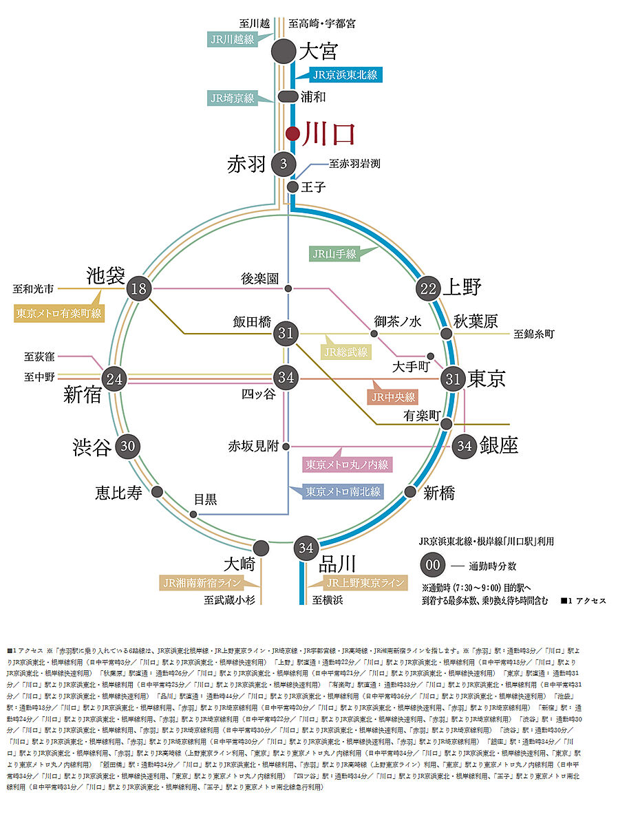 パークタワー川口本町：交通図