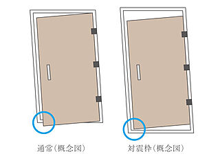 パークホームズＬａＬａ名古屋みなとアクルス　シーズンズ 対震ドア枠