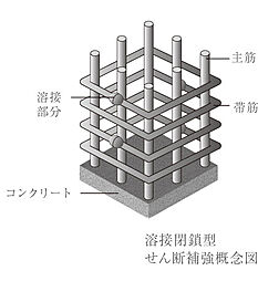 パークホームズＬａＬａ名古屋みなとアクルス　シーズンズ 設備