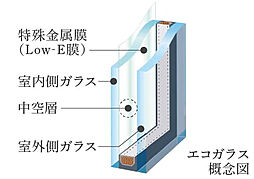 パークホームズ浦和常盤　緑彩邸 設備