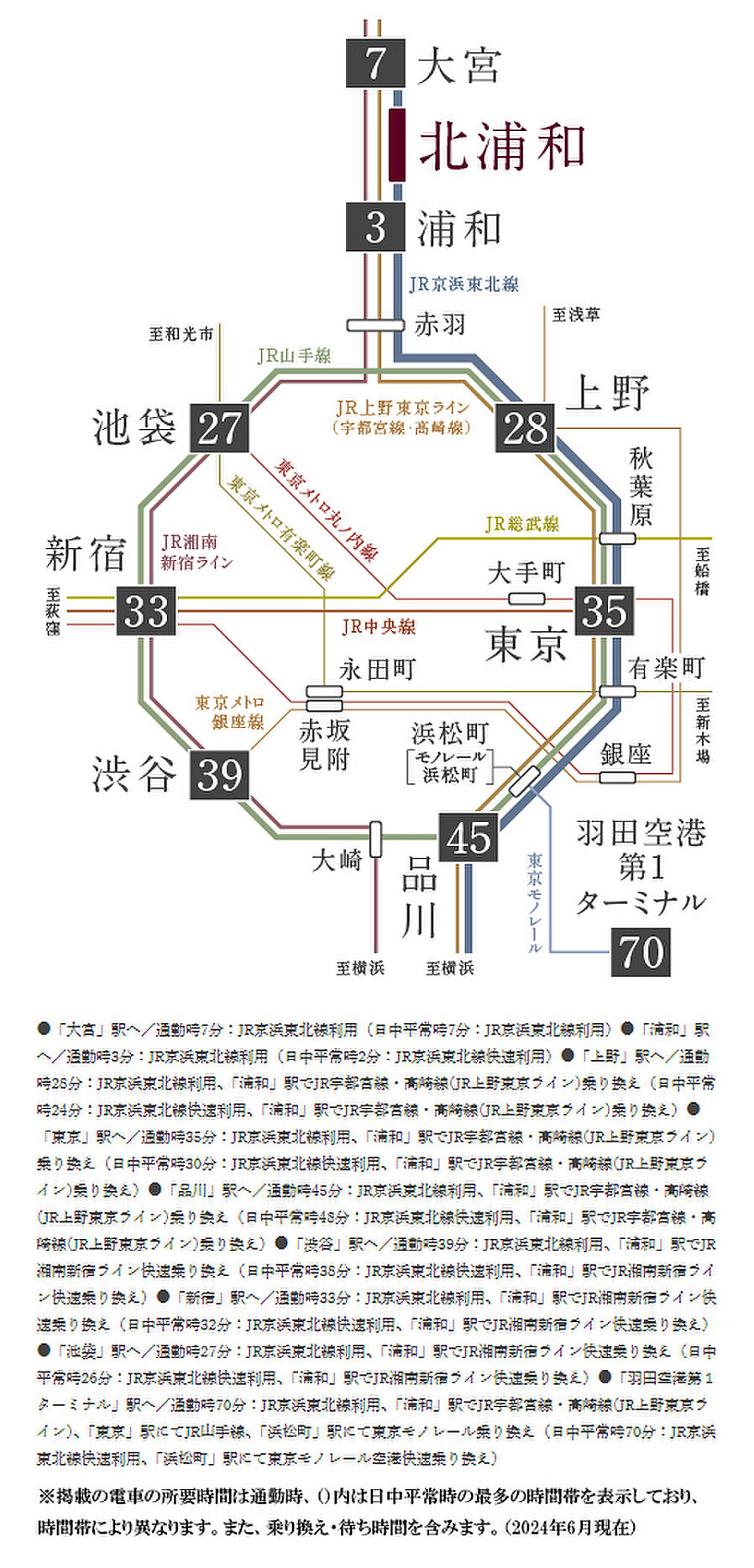 パークホームズ浦和常盤　緑彩邸：交通図