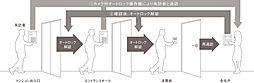 パークタワー品川天王洲 設備