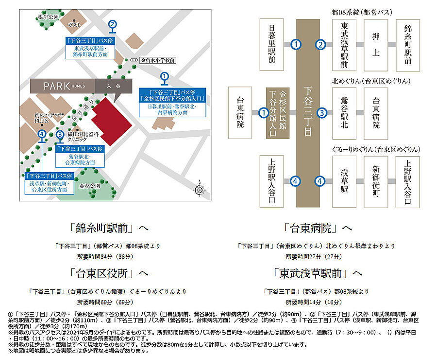 パークホームズ入谷：交通図