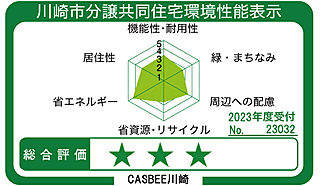 ＣＥＮＴＲＡＬ　ＡＩＲ　ＣＩＴＹ　ＲＥＳＩＤＥＮＣＥ　II 川崎市分譲共同住宅環境性能表示