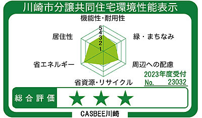 川崎市分譲共同住宅環境性能表示