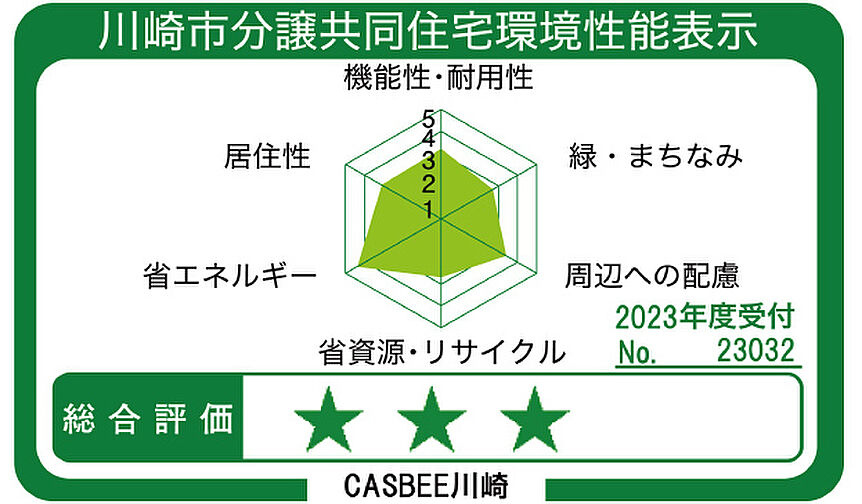 ＣＥＮＴＲＡＬ　ＡＩＲ　ＣＩＴＹ　ＲＥＳＩＤＥＮＣＥ　II 設備