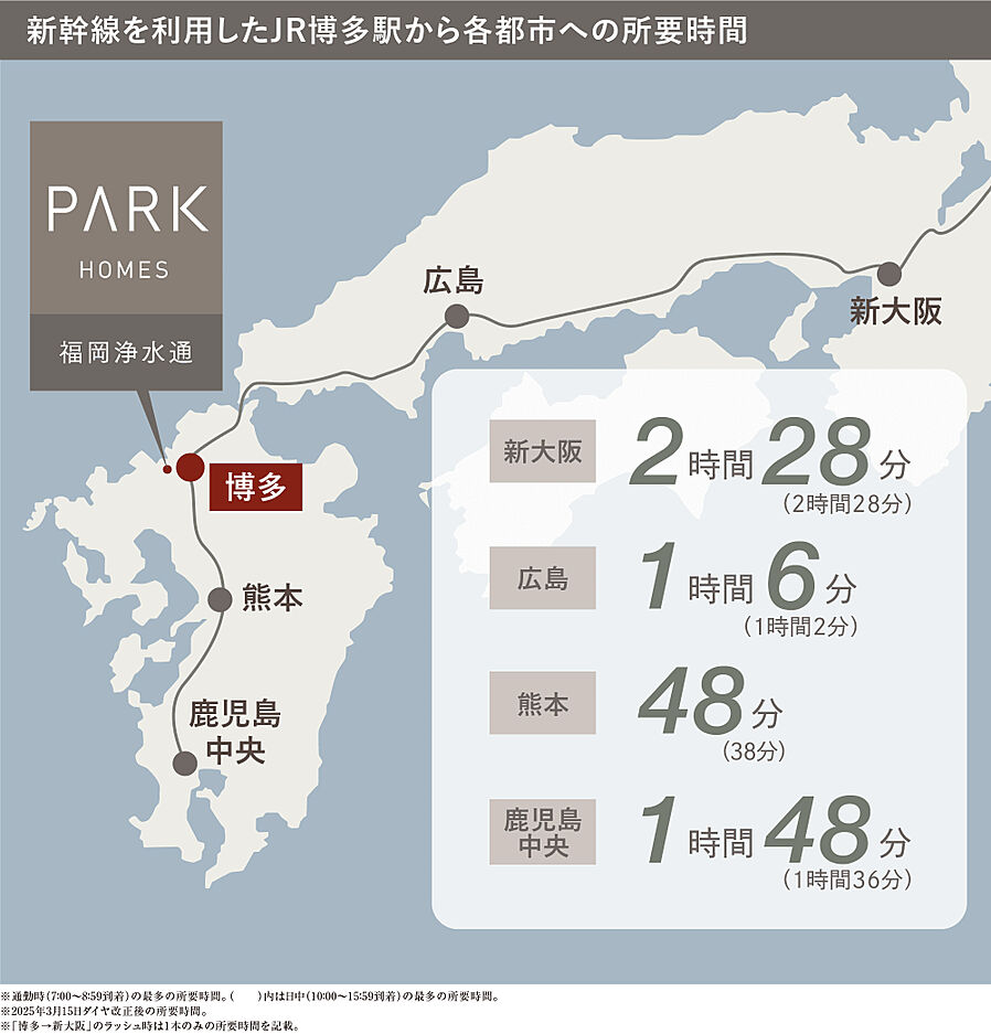 パークホームズ福岡浄水通：交通図