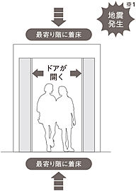 セントラルガーデン月島　ザ　タワー 管制運転付エレベーター