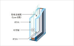 パークタワー大阪天満橋 設備