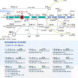 パークホームズたまプラーザ　ヒルサイドコート アクセス図