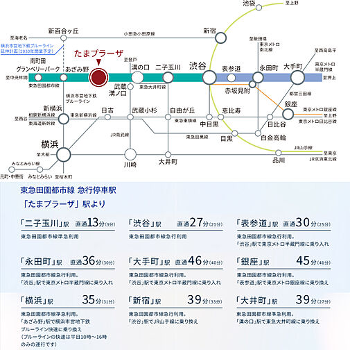 パークホームズたまプラーザ　ヒルサイドコート アクセス図