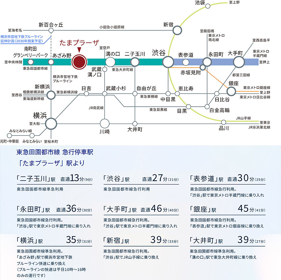 パークホームズたまプラーザ　ヒルサイドコート：交通図