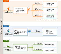 パークホームズ大濠公園ミッド アクセス図