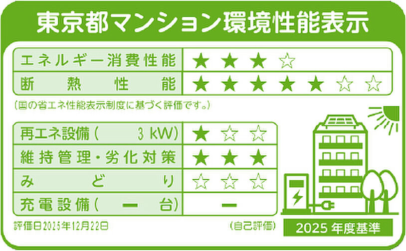 パークホームズ日本橋人形町三丁目 設備