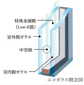 エコガラス