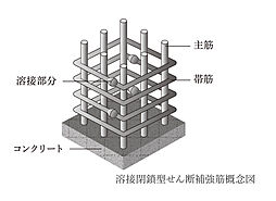 パークホームズ伊丹稲野ガーデンスクエア ステーションゲート 設備