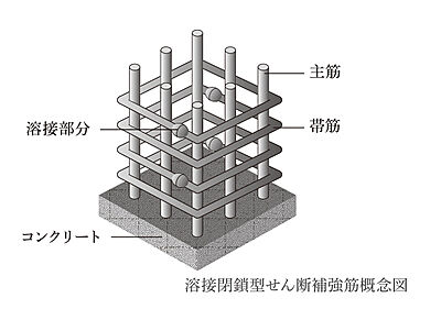 溶接閉鎖型せん断補強筋