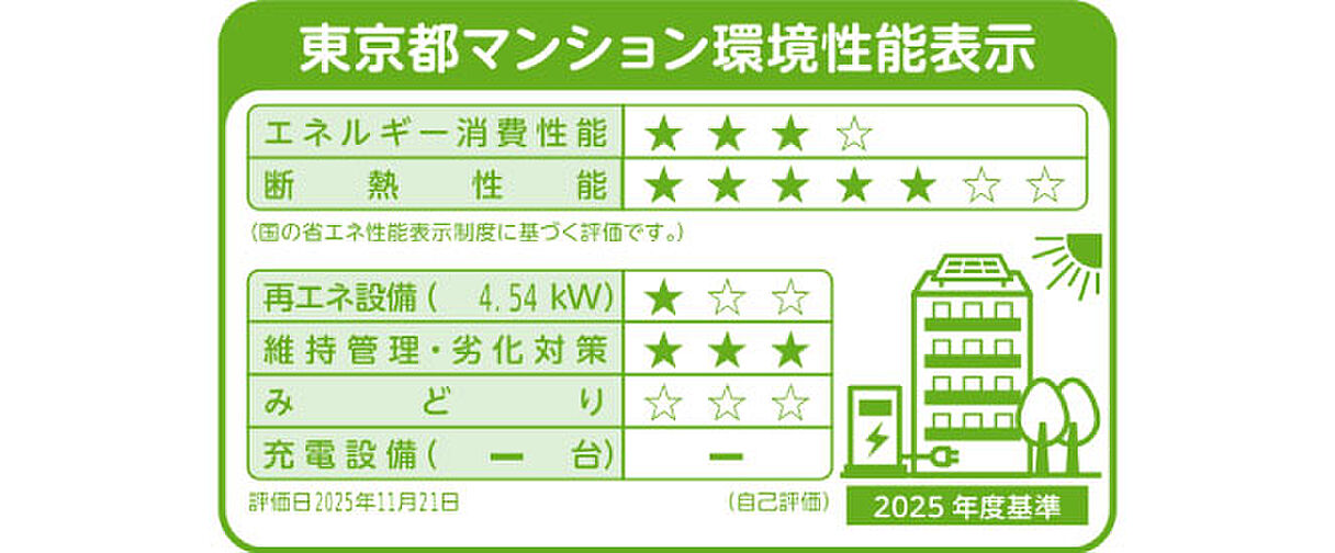 パークホームズ錦糸町北斎通り 設備