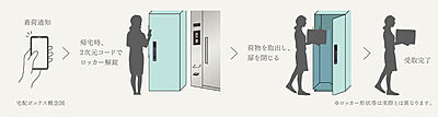 各戸宅配ボックス