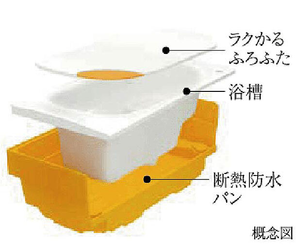パークタワー栄 設備